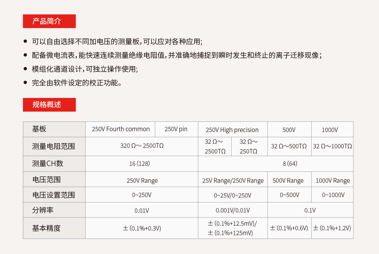 2.7.2、多通道绝缘阻抗量测系统.jpg